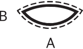 Diagram of file shape